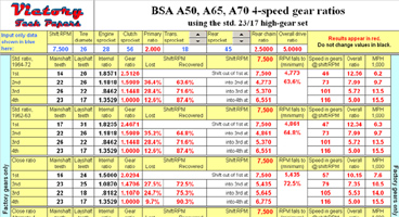 Partial screenshot of the BSA A65 spreadsheet