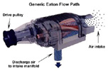 Eaton supercharger flow path