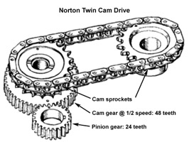 Norton drive cam chain