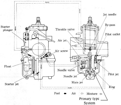 Mikuni carb float specs honda #3