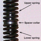 Dual fork springs with spacing collar inserted
