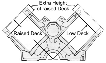 Raised deck vs. low deck