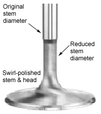 Pro-flow valve details