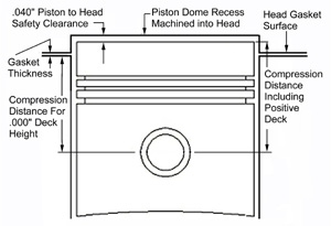 Piston detail for pop-up (positive deck)